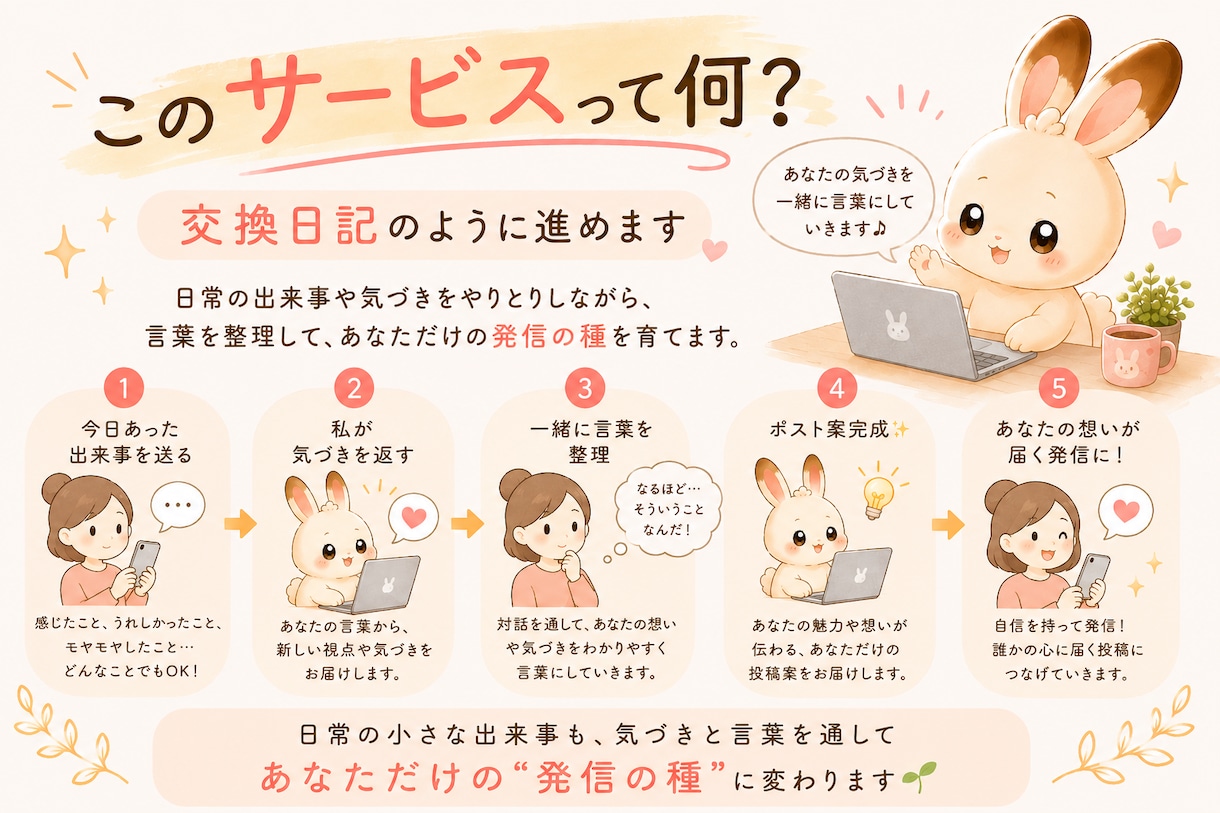 あなたの日常にある〝"気づき〟を発信ネタに変えます いつもと同じ日常でも大丈夫。発信の種は日常の中にあります。 イメージ2