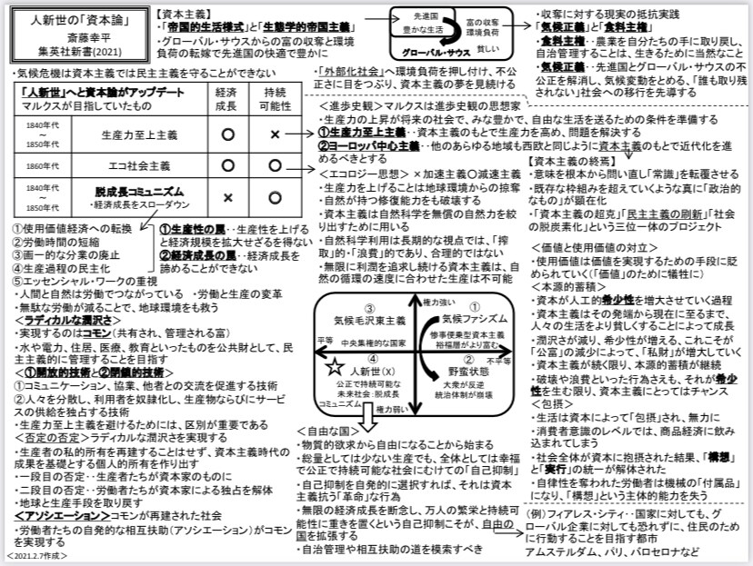 多忙なあなたの代わりに本を購入、紙１枚にまとめます YouTuberなど向けサービス、本の紹介や知識習得など イメージ3