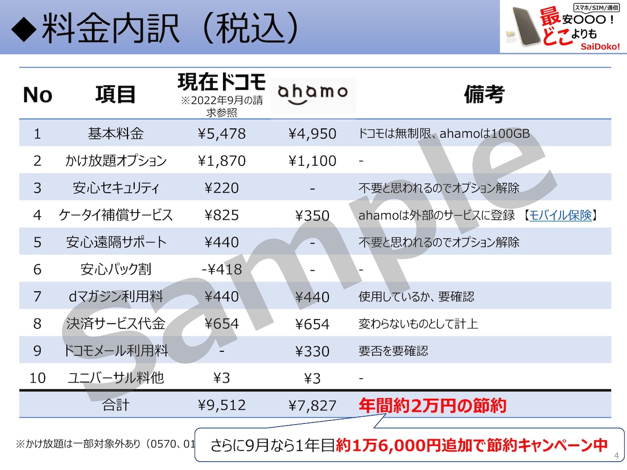 もう損しない！あなたに最適な格安SIMを教えます 損しない/損させない！固定費の見直しから生活を豊かに！ イメージ5