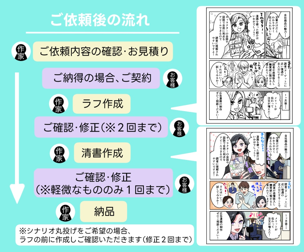 プロが高品質・訴求力アップのビジネス漫画制作します 広告漫画/LP/パンフレット/社内報/チラシ/挿絵/イラスト イメージ6