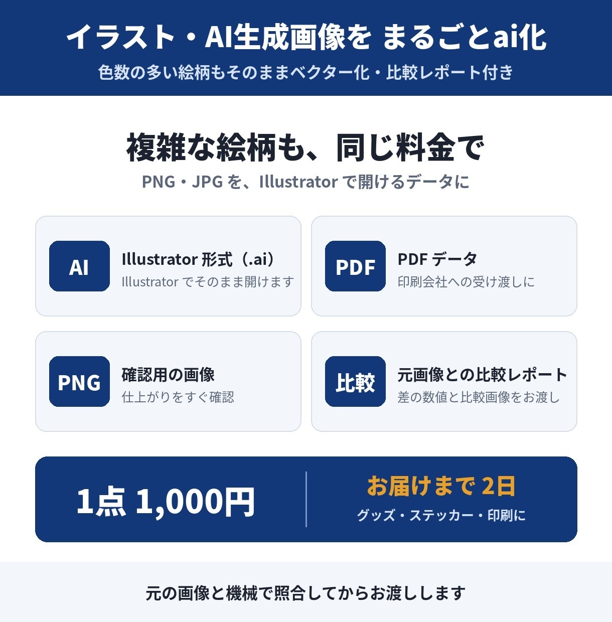 複雑な絵やAI生成画像をまるごとai化します 色数の多い絵柄もそのままベクター化・比較レポート付き イメージ1
