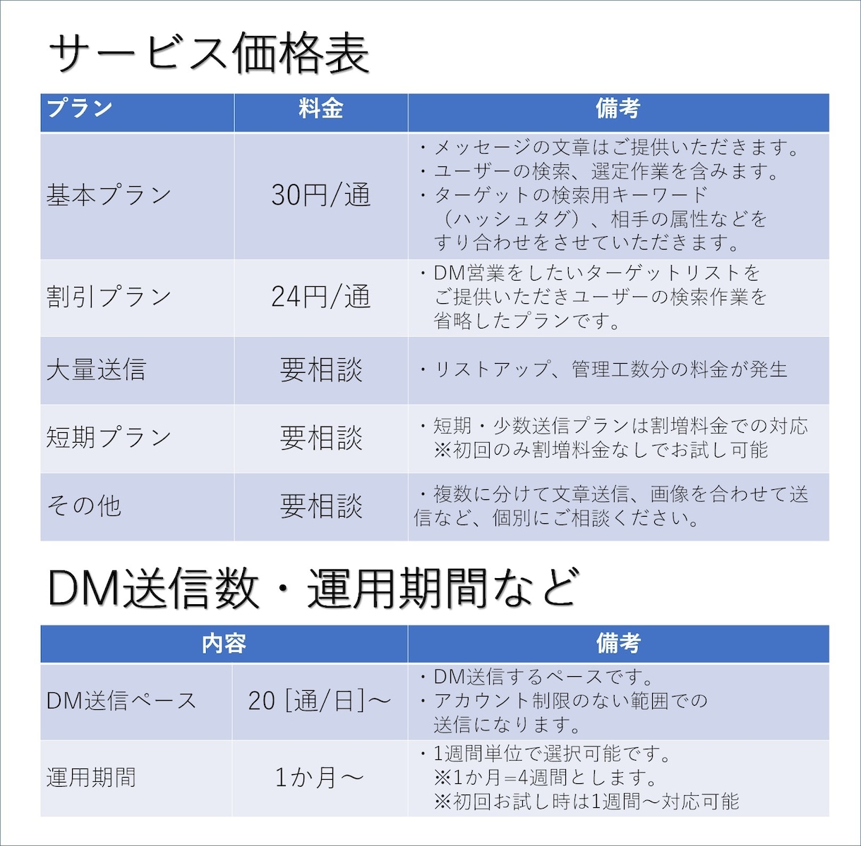 SNSで営業DMの送信代行をいたします インスタ/Twitter、重要でも大変な営業をサポートします イメージ3