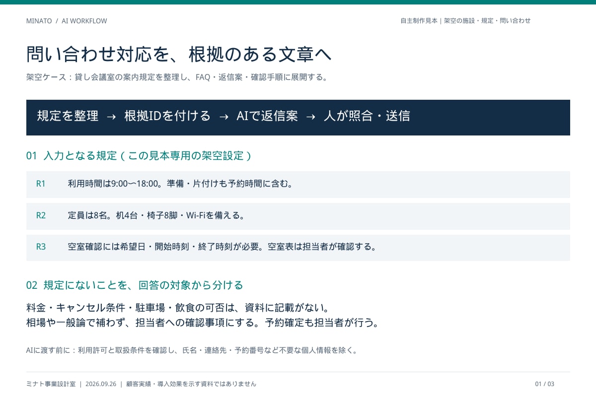 問い合わせ返信の迷いを減らす文例を作ります 質問3件を、根拠・返信例・確認手順まで整理 イメージ1
