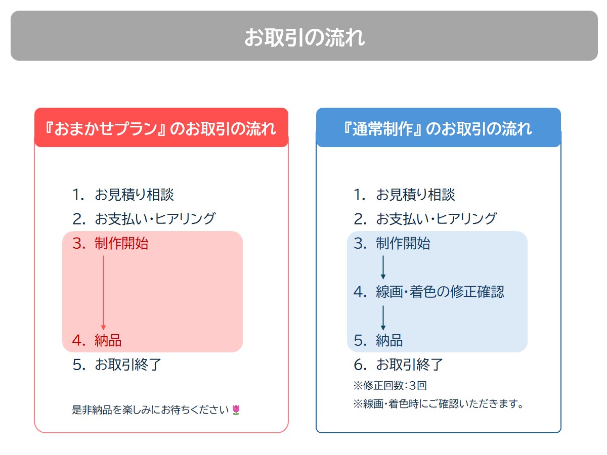 著作権譲渡込み◎可愛いキャラクターお描きします 可愛いキャラを、SNSや配信で安心してお使いいただけます。 イメージ8
