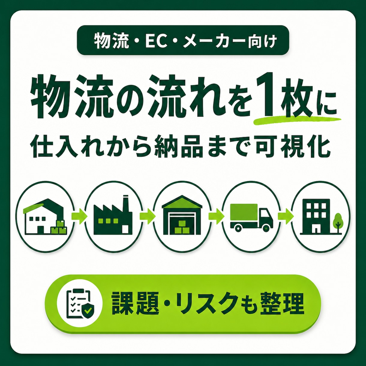 仕入〜納品までの物流フローを1枚に整理しますます サプライチェーンを可視化し、課題・リスクを整理 イメージ1