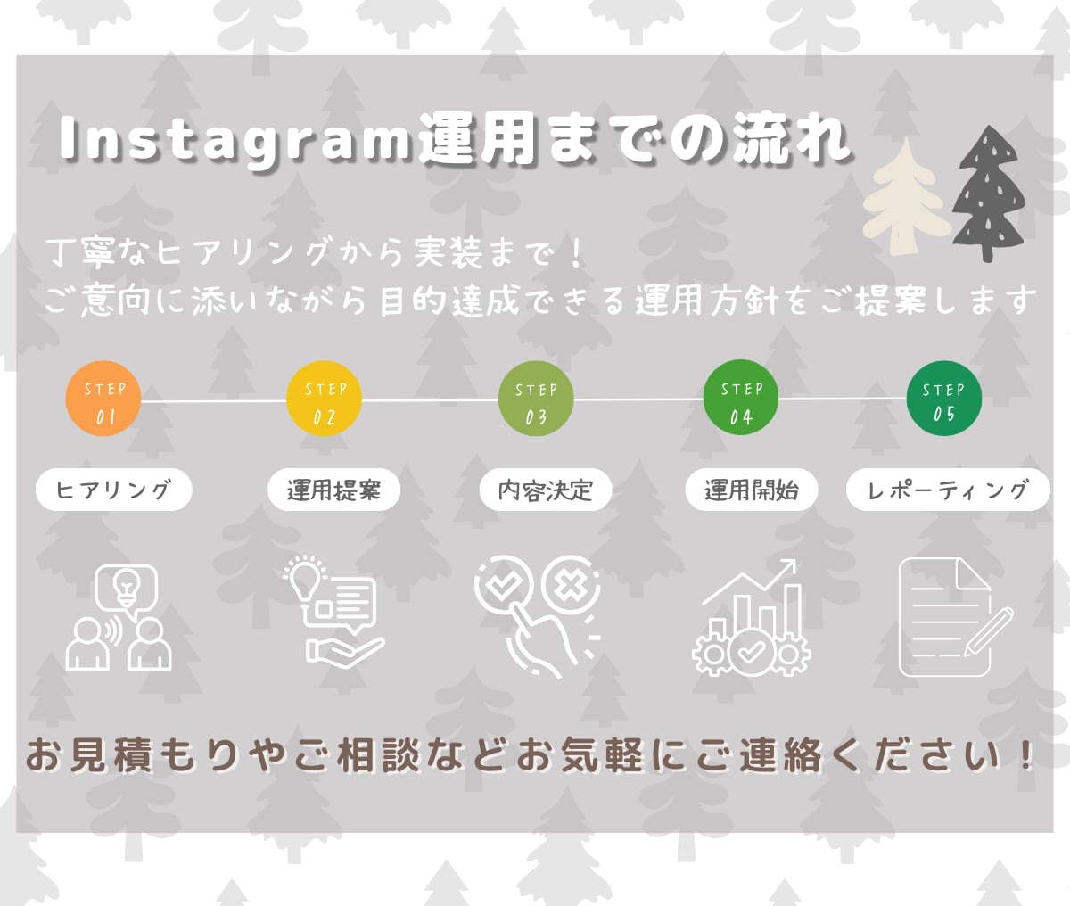 SNS運用お任せください。素敵なアカウント作ります 認知拡大から運用までお任せください イメージ3
