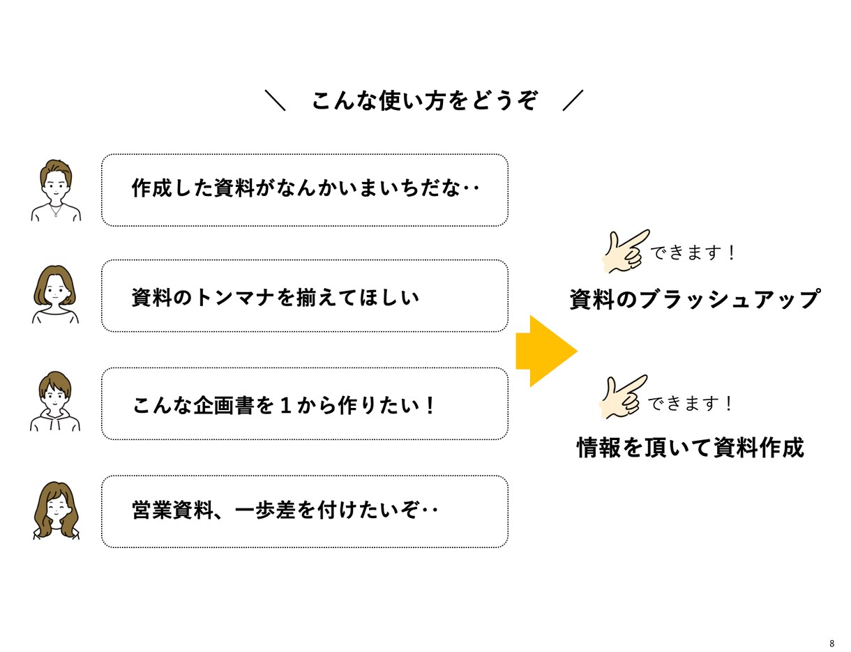 広告業界OLがパワポ資料作成します 【現代風】金額相談可能です◎見やすさ重視の資料作成行います イメージ2