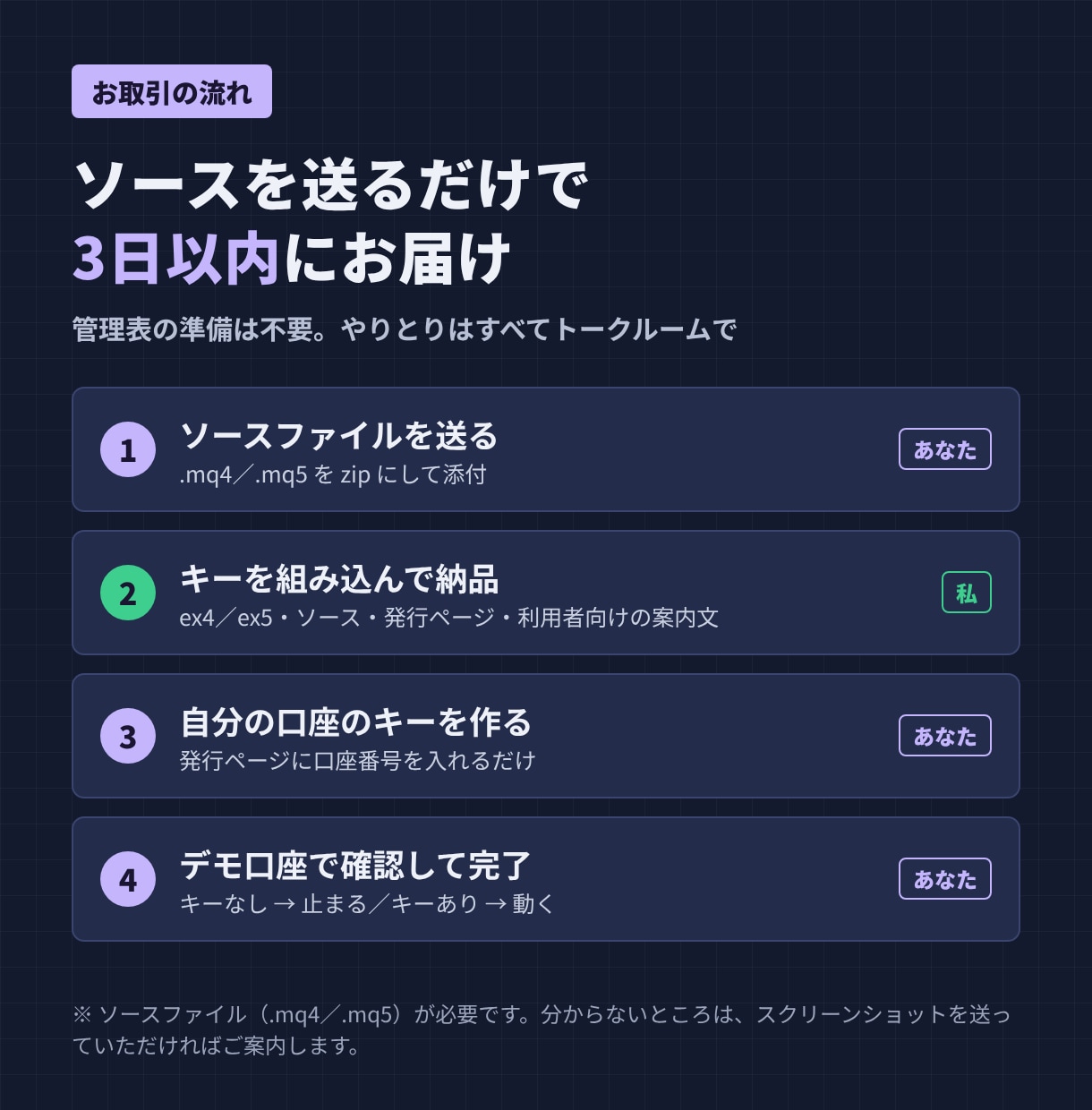 MT4/5のEA・インジにライセンスキーを付けます ネット不要・DLL許可不要｜発行ページつき イメージ5