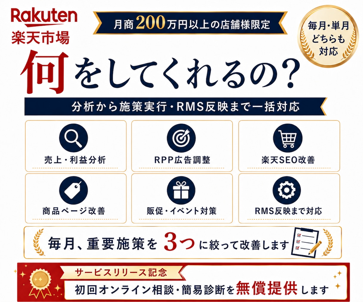 楽天市場 売上停滞突破・運用代行します 楽天月商200万円以上の店舗運用を改善 各ECモールにも対応 イメージ6