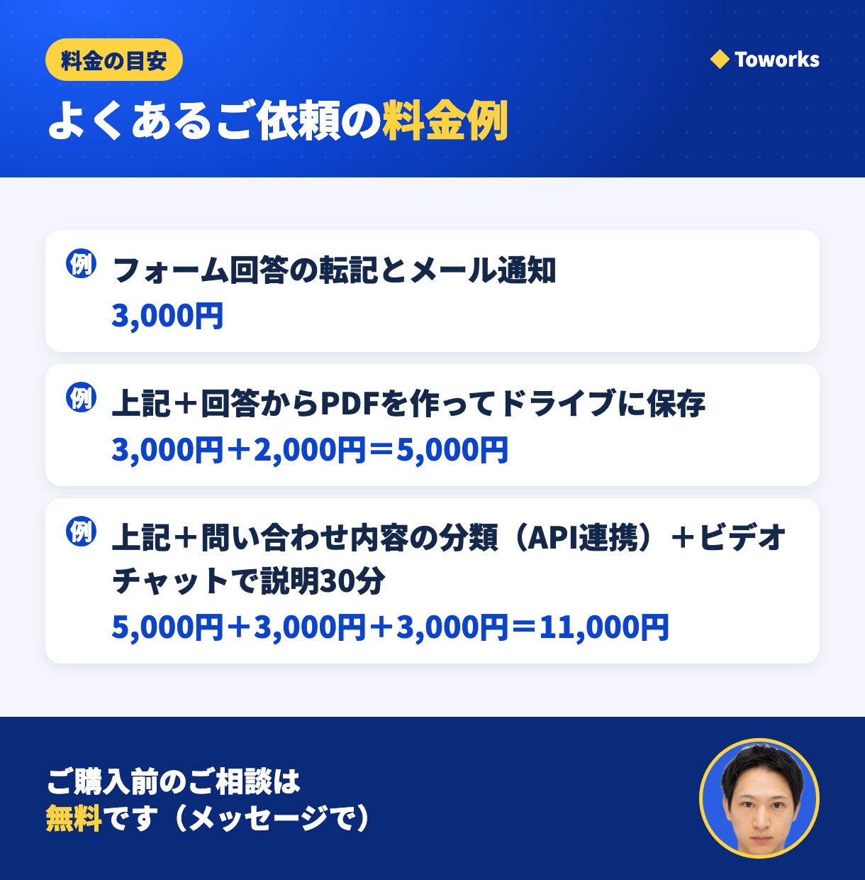 フォーム回答の転記と通知をGASで自動化します 回答の転記と通知を自動に。コードと手順書をお渡し イメージ5