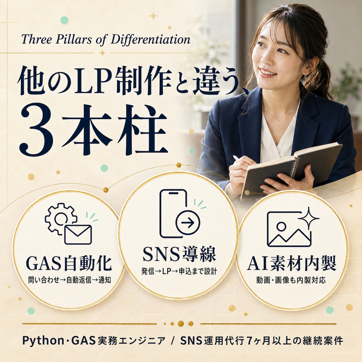 原稿なしOK。初稿1営業日でLPを制作します 決めることは3つだけ。あとはこちらで進めます イメージ7