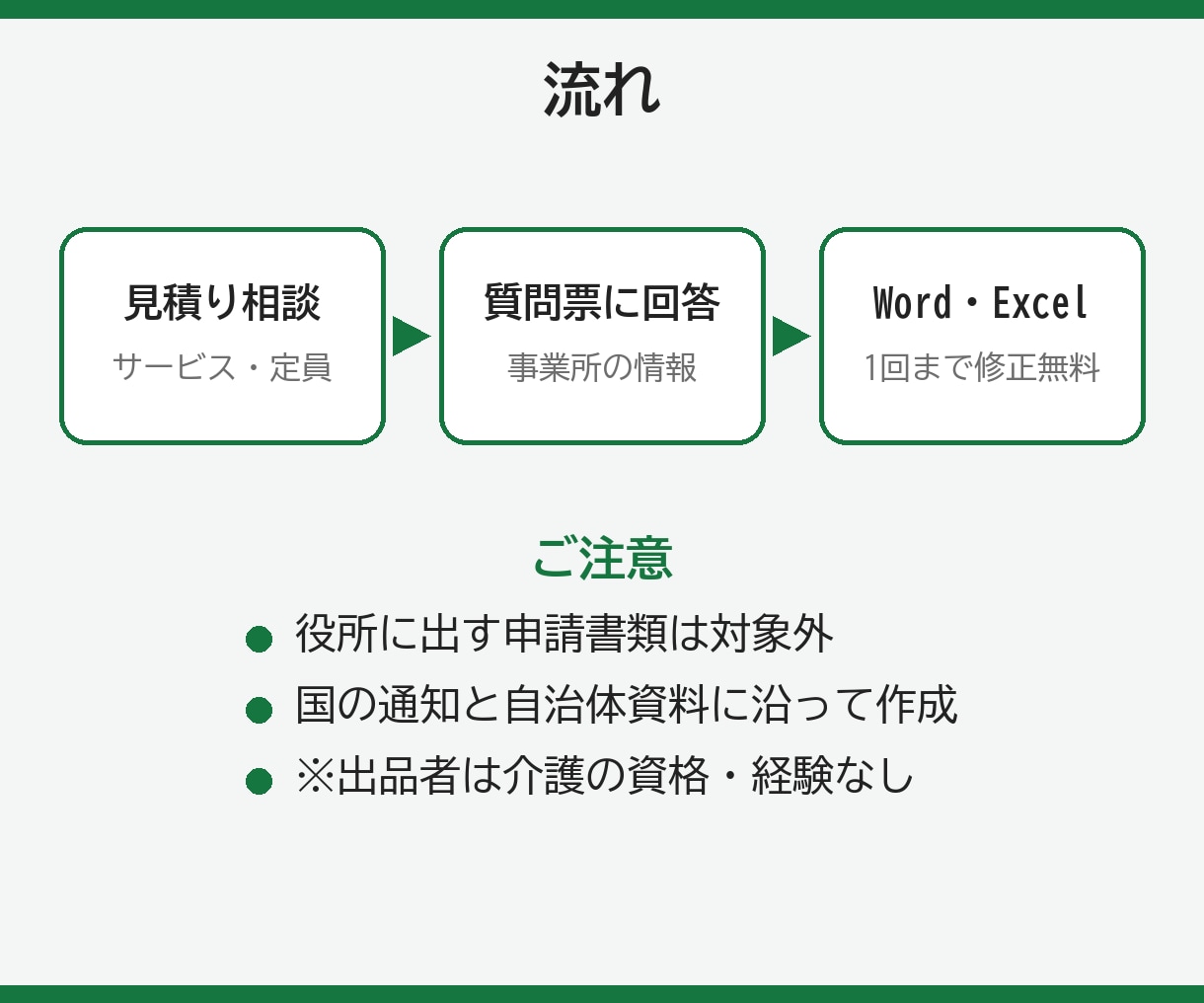 介護・福祉の委員会や指針の書類を事業所用に作ります 規程・指針・議事録の様式を、事業所に合わせて整えます イメージ2