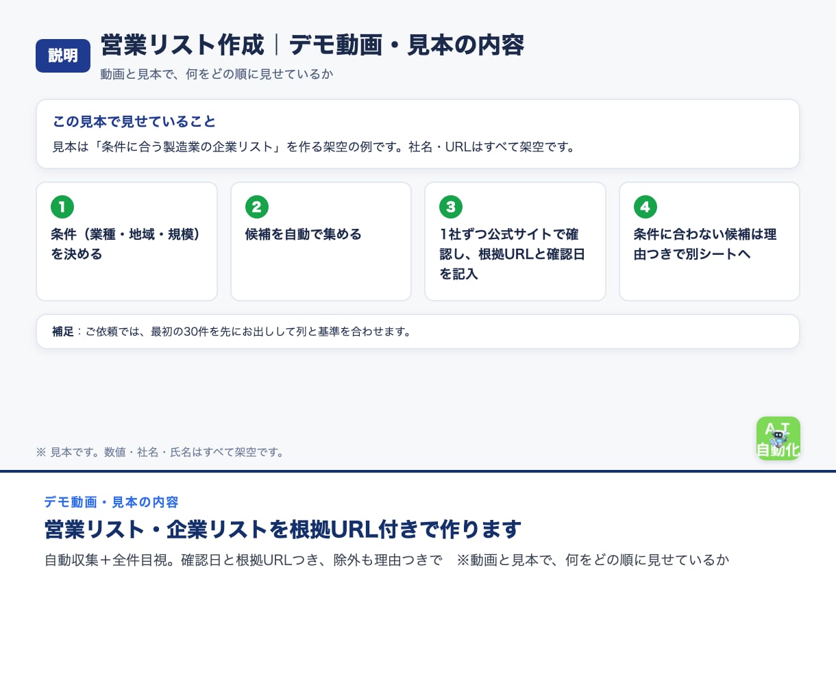 営業リスト・企業リストを根拠URL付きで作ります 自動収集＋全件目視。確認日と根拠URLつき、除外も理由つきで イメージ3