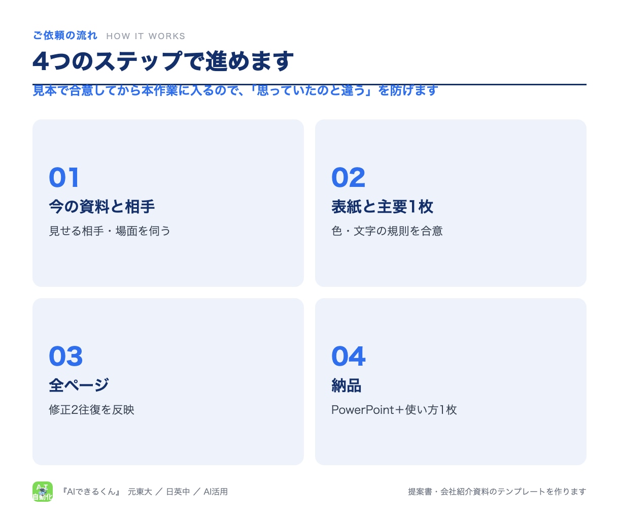 提案書・会社紹介資料のテンプレートを作ります 色・文字・余白の規則つき。PowerPointで直せる型 イメージ4