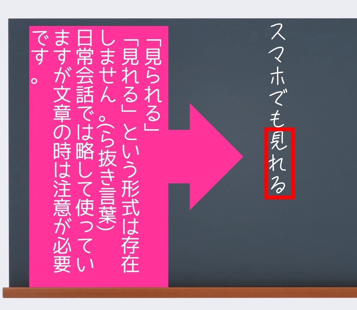 文章を卒論指導教官ありの日本語教師が添削します 添削校正/AIなし100％頭脳☆論文/就活/昇級試験/卒論 イメージ6