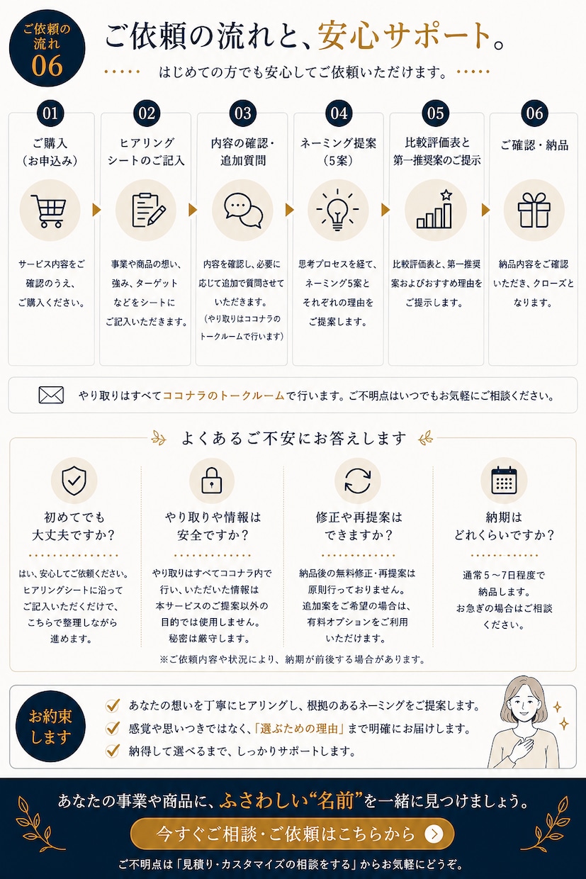 理由まで分かるネーミングを5案提案します 「この名前でいこう」と決められるまで考えます イメージ6