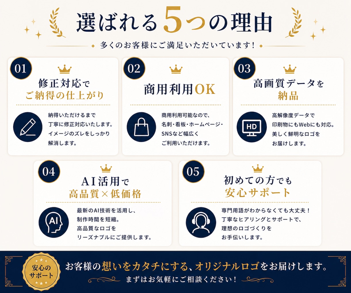 プロ品質｜高品質なオリジナルロゴを格安で制作します 修正無制限！あなた専用のロゴを制作します イメージ5