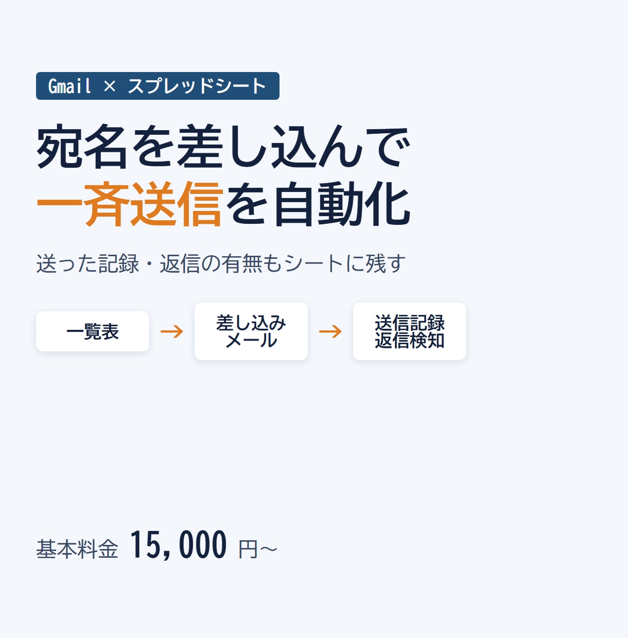 Gmailの差し込み一斉送信をGASで自動化します 宛先ごとに名前を差し込んで送信。送った記録も自動で残す イメージ1