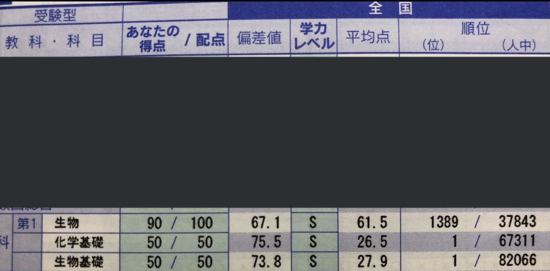 偏差値30代の高校から1年で伸ばした方法教えます 偏差値を1年で伸ばすためには？？ イメージ1