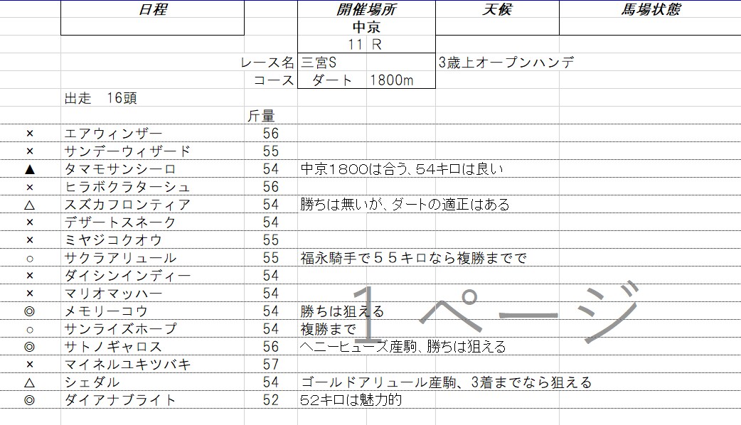 WIN5対象の５レースの予想します WIN5対象の5レースの予想（印とコメント）しています。 イメージ4