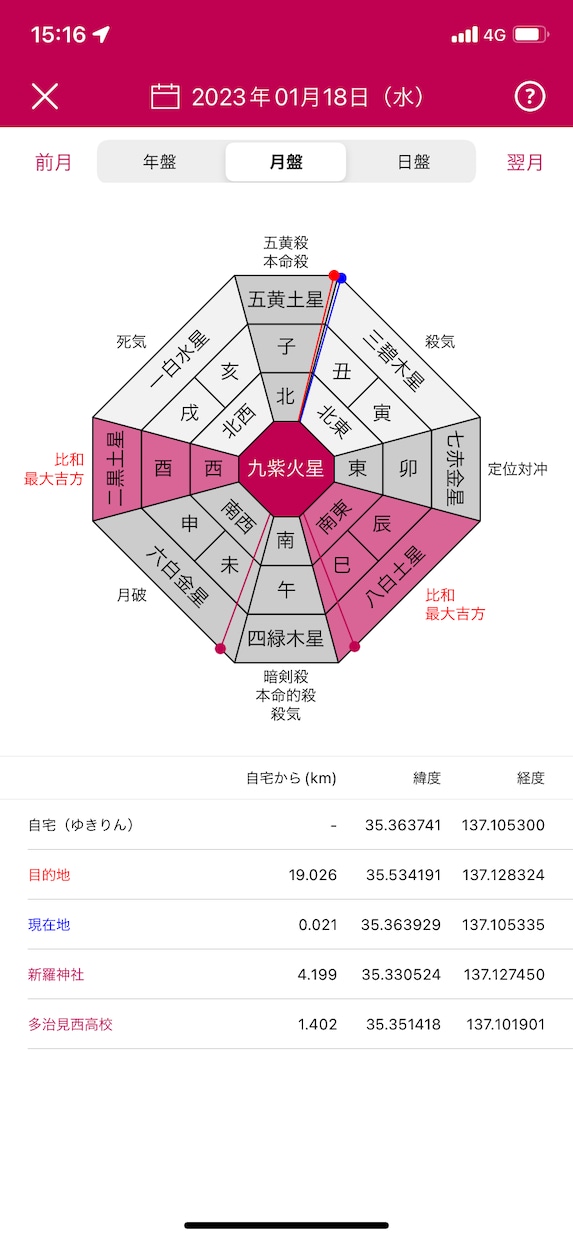 九星気学で占います 総合運、性質、相性など占います！吉方位も見えます。 イメージ2