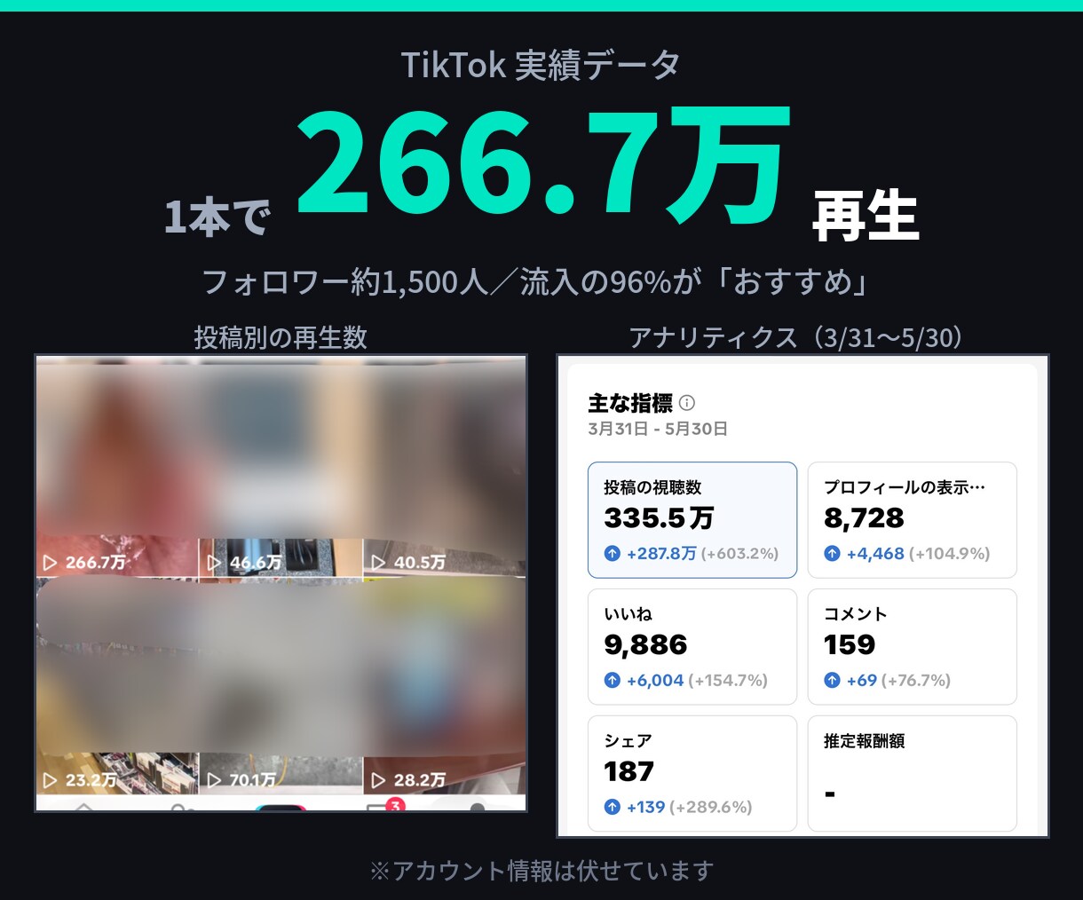 TikTok266万再生ショート動画台本作ります 冒頭2秒にこだわった、撮るだけの完全台本をお渡しします イメージ2