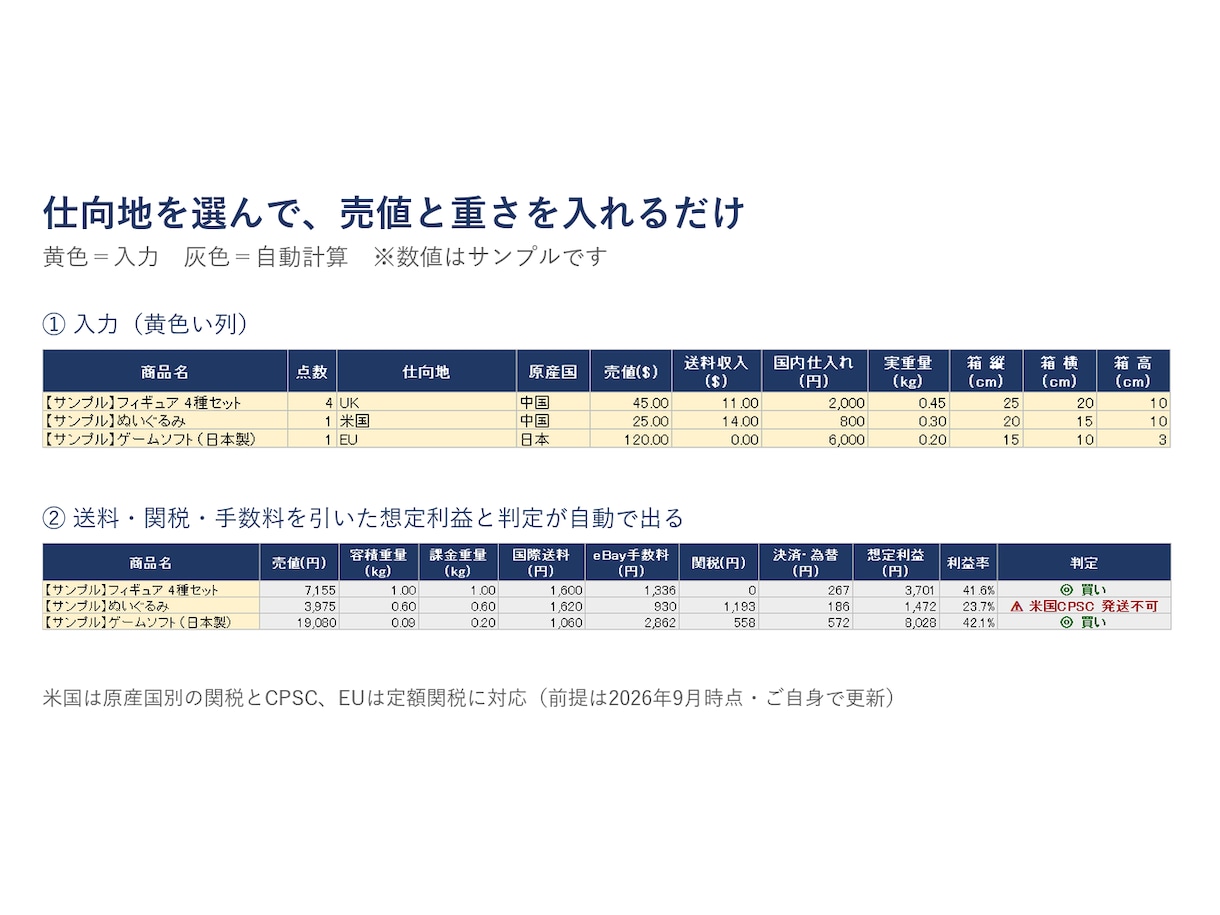 eBay輸出の手取り判定Excelを提供します 仕向地を選ぶだけで関税・送料・手数料を引いた利益が出る イメージ2