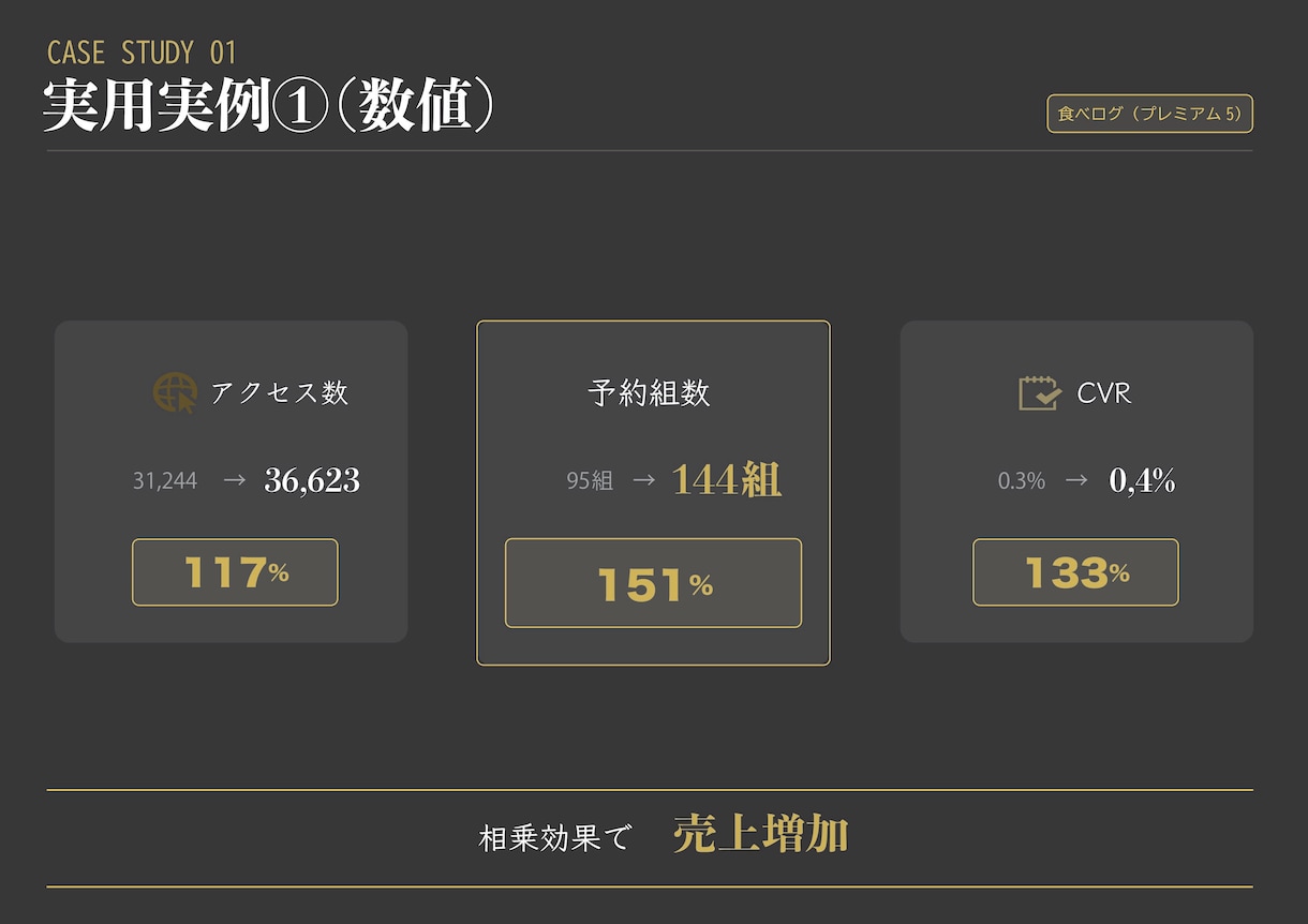 高単価レストラン向け｜予約導線を2週間で改善します 比較で選ばれる導線に2週間で整える イメージ5