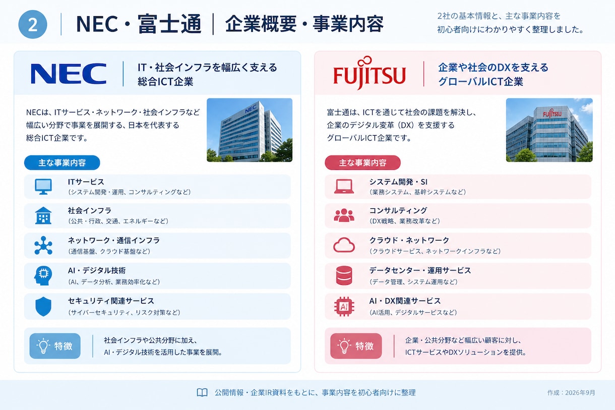 企業・商品などをリサーチして分かりやすく整理します 公開情報・IR資料などをもとに、必要な情報を調査・整理します イメージ3