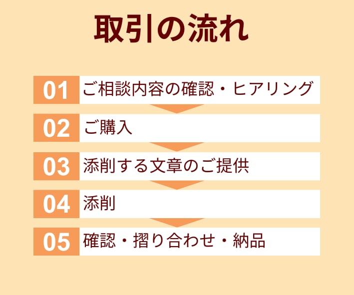 レポート文章・小論文などのアドバイス・添削します レポート・小論文・感想文などをブラッシュアップ！ イメージ2