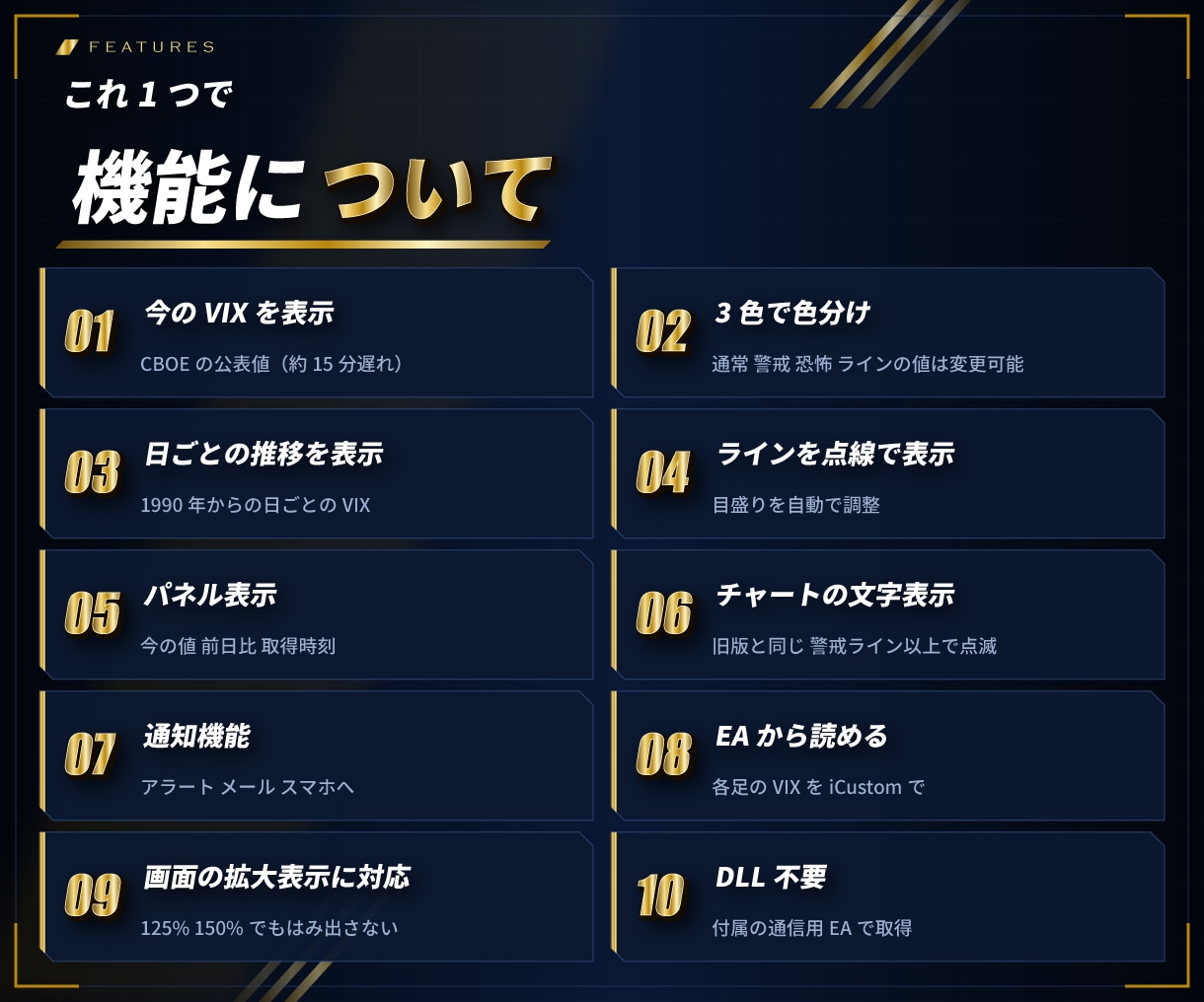 MT4/MT5 VIX恐怖指数を3色で表示します 警戒ラインを超えたら点滅とスマホ通知でお知らせ イメージ6