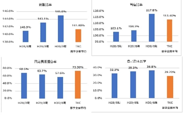 財務分析シート（エクセル）を販売します 財務分析や事業計画作成時にお使いください イメージ1