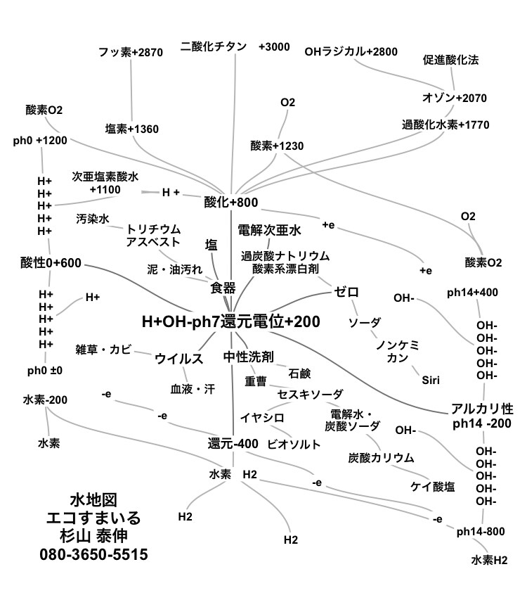 家庭で簡単に出来る万能洗浄水の製造方法を教えます 原料は炭酸ソーダ（食品添加物）を使用します イメージ3
