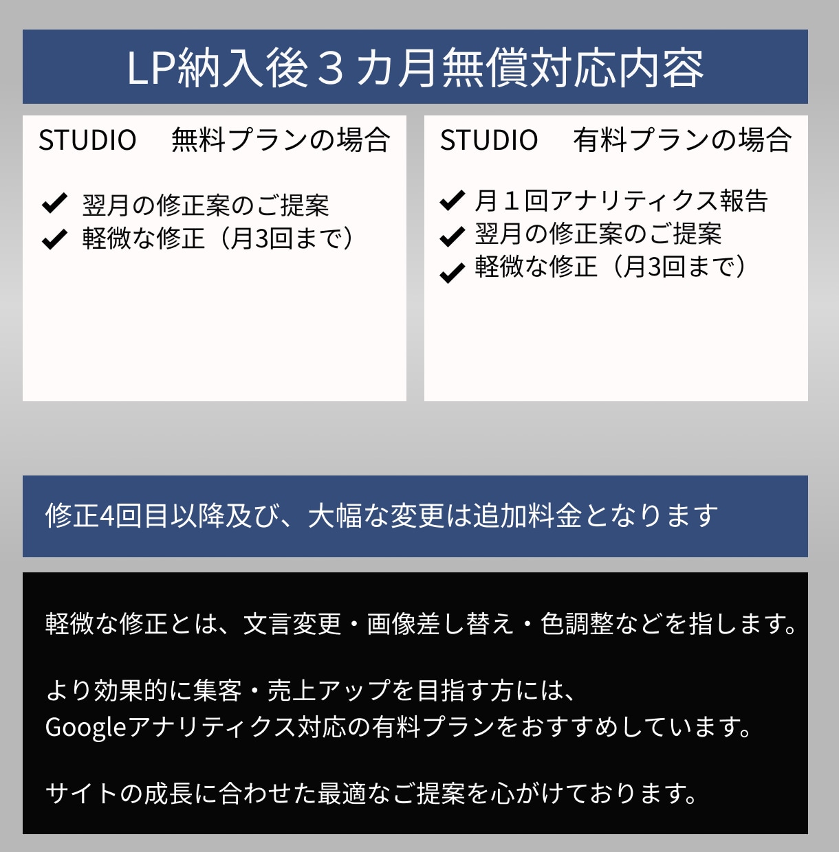 AI分析で新規事業の強みをLP化します AIで顧客目線の導線設計までしっかり対応 イメージ2