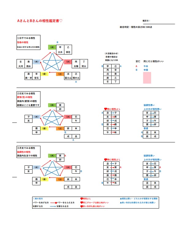 Excelで命式表をお好みにカスタマイズします 基本編購入者様用・あなた好みの命式表で楽しく勉強して下さいね イメージ3
