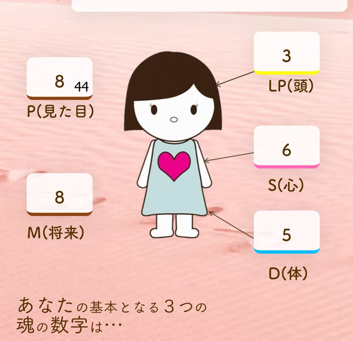 HSPさん｜繊細で疲れやすいあなたに強みを伝えます 心の声の相談室！引き寄せ！数秘！星！貴女の強みと魅力を未来へ イメージ6