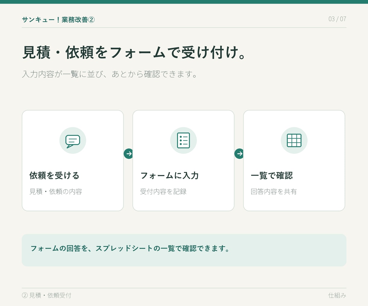 サンキュー！業務改善②見積・依頼を管理します 見積や依頼をフォームで受け付け、一覧で共有できます。 イメージ4