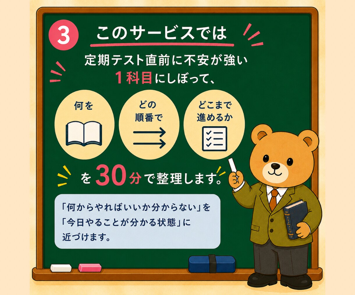 1科目のテスト勉強の進め方を30分で決めます 直前に止まりやすい１科目にしぼって整理します。 イメージ3
