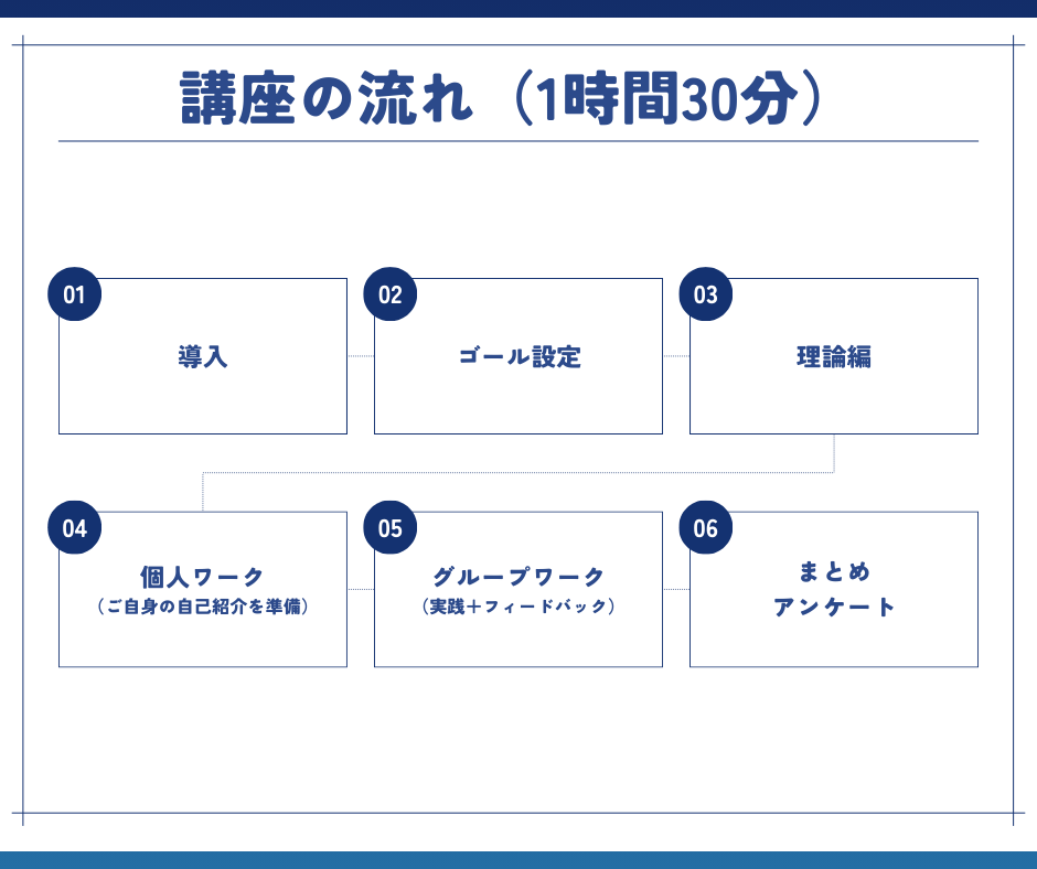 新採用担当者向けのWEBプレゼン講座をします 超実践型のプレゼン講座で母集団最大化を実現しましょう！ イメージ4