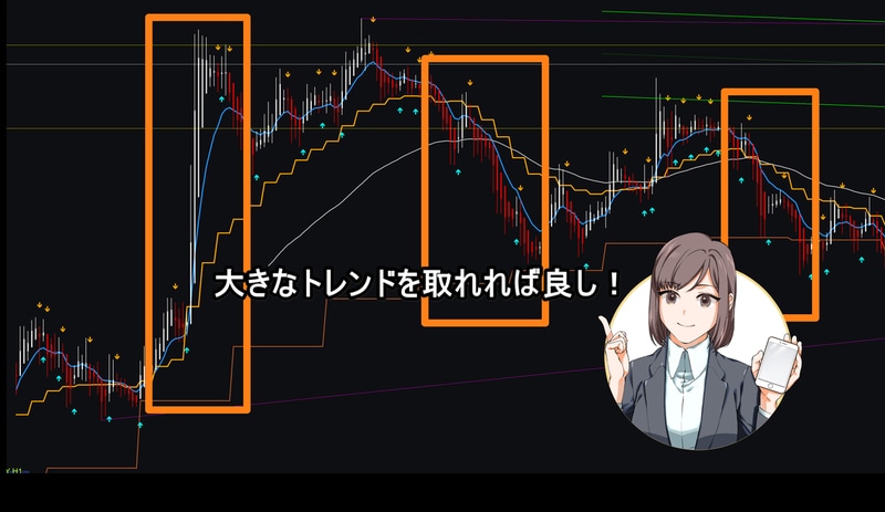 FXゾーントレードの研究レポート出します 最速平均足サイン+壁インジのゾーントレ、インジケーター3付属 イメージ2