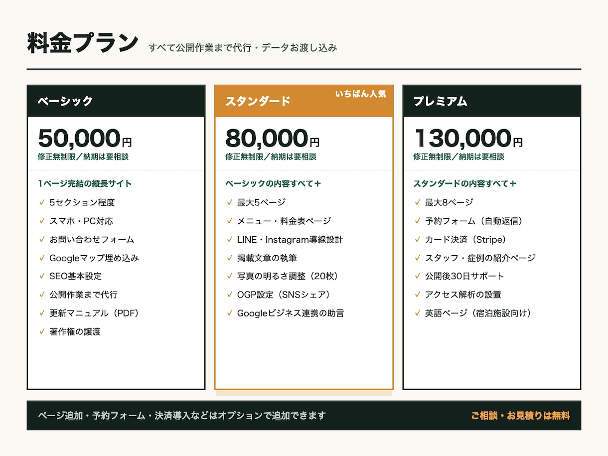 店舗・サロンの予約が入るHPを制作します 丸投げOK｜修正無制限｜予約フォーム・カード決済まで実装 イメージ2