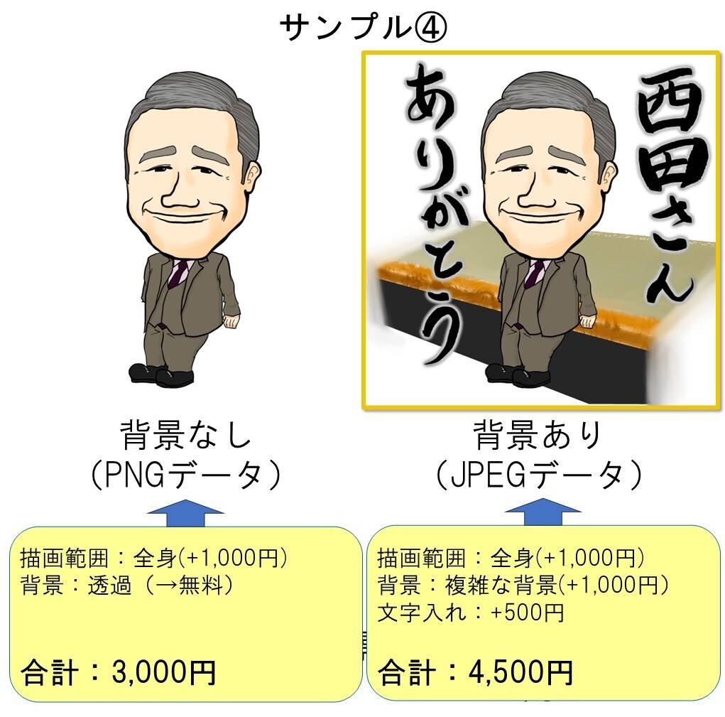 2～3頭身！プチかわいいデフォルメ似顔絵描きます SNSや友人へのプレゼント、ビジネス場面にも最適！ イメージ8