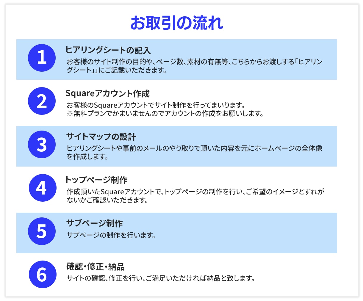 安心・丁寧　SquareでECサイト作成します 初めてのネット商品販売・低予算でスタート可能です イメージ4