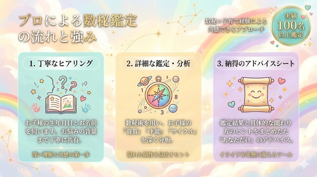 親子数秘鑑定で子育てのお悩み解決します 4児の子育て経験と数秘で親子の資質を読み解きアドバイス イメージ2