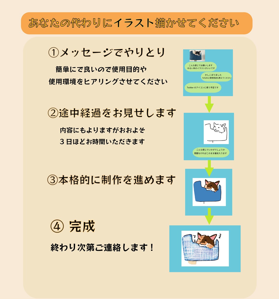 お好きな写真を参考にイラスト描きます 気持ちが明るくなるような作風を目指しています イメージ1