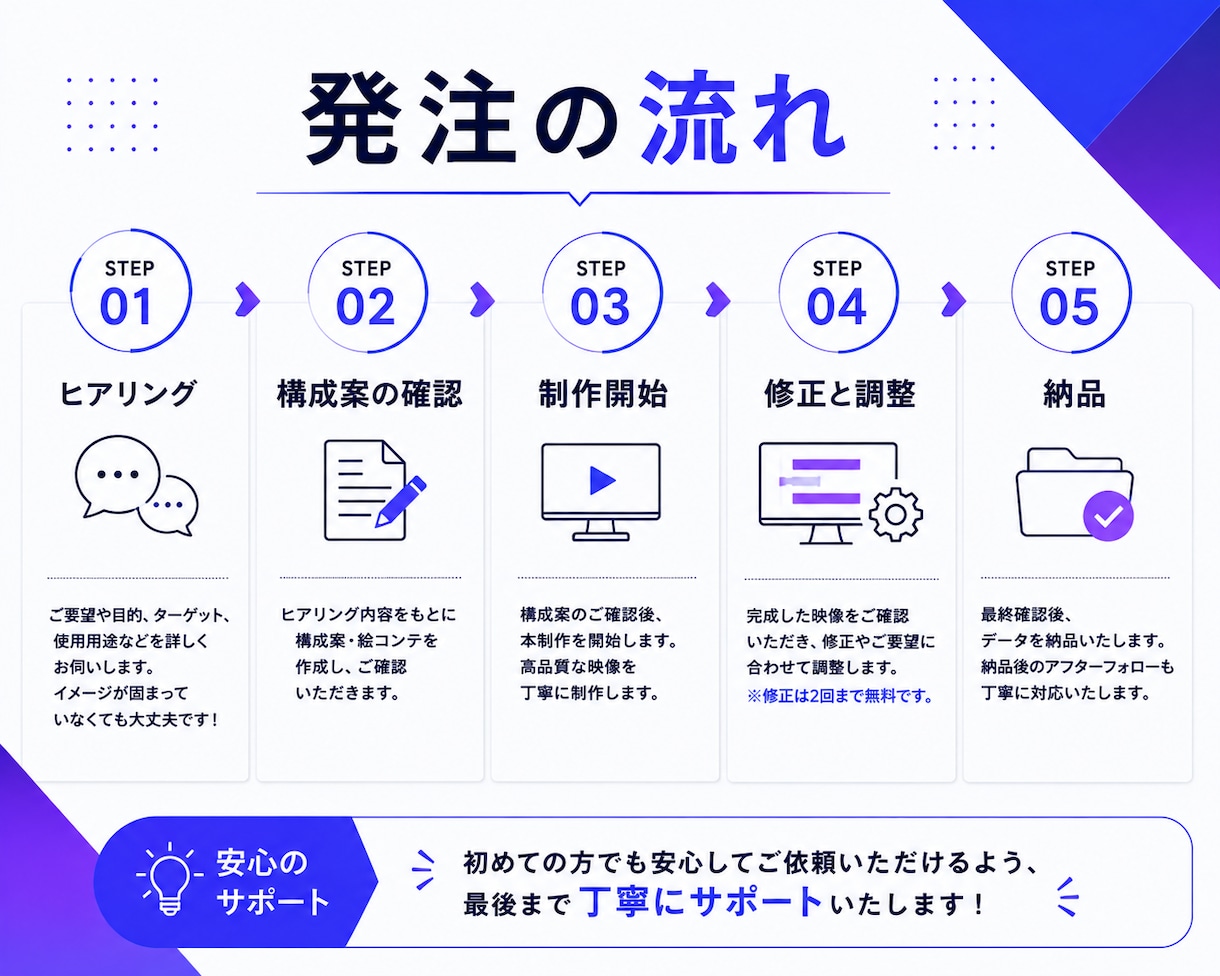 期間限定価格！商品PR・サービス紹介動画制作します 丁寧に対応します。まずはご相談ください！ イメージ2