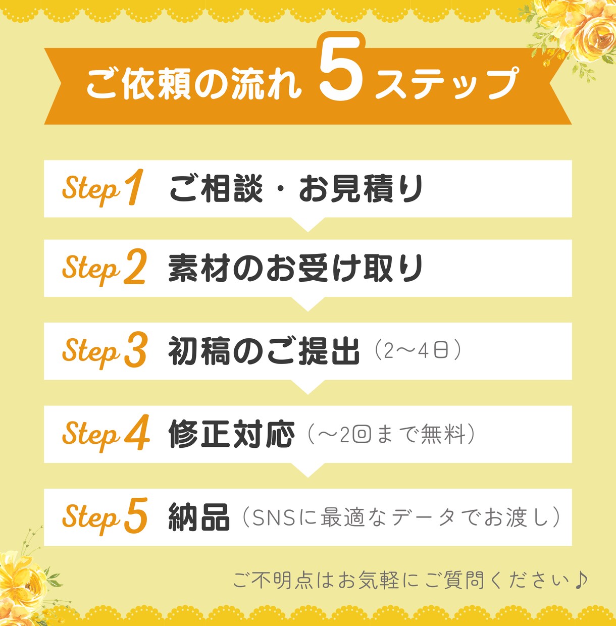 リピーター様1本2500円でショート動画作成します 【2本パック】伝わる構成と見やすさにこだわった編集を行います イメージ3