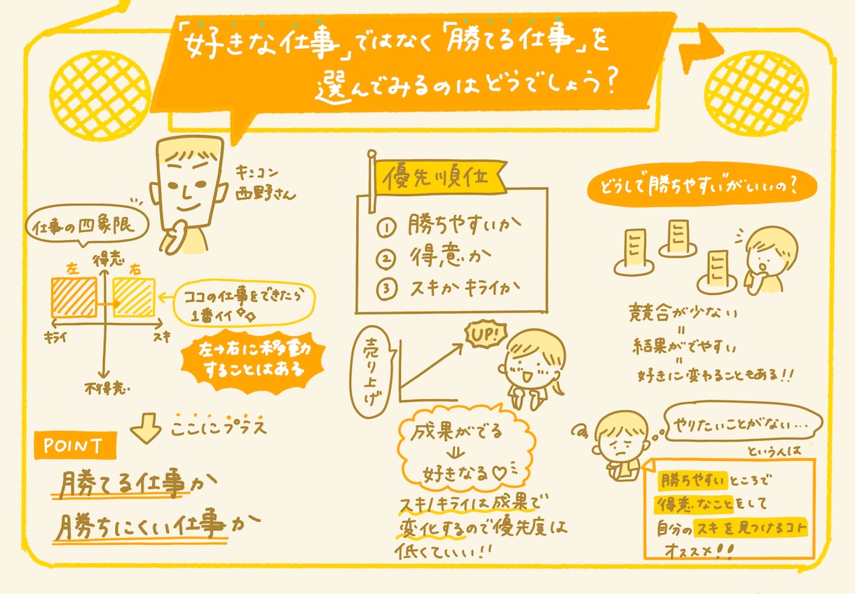 参加したい！につながるイベントグラレコを描きます あなたのイベントをもっといろんな人に知ってもらえるきっかけに イメージ4