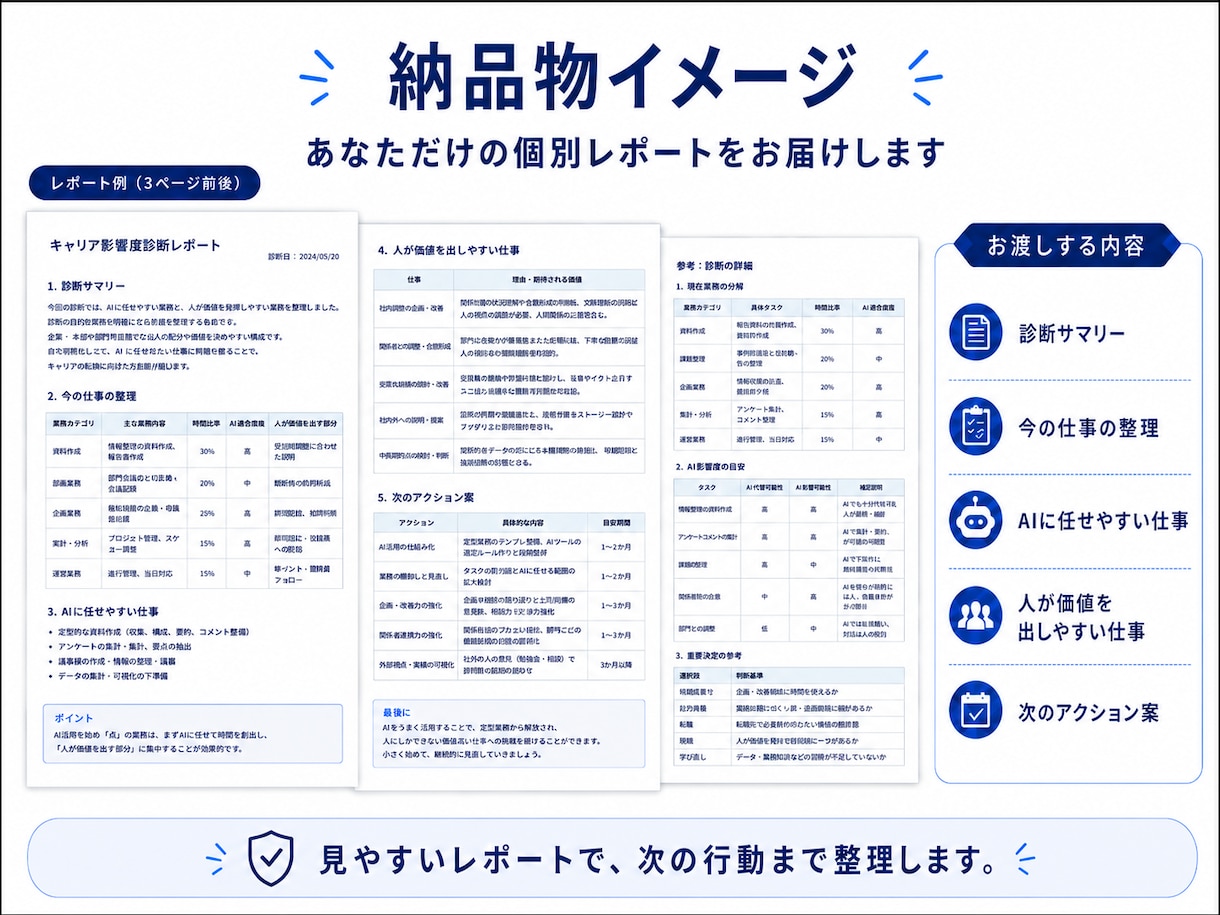 AIで変わる仕事と今後の行動を整理します AIによる仕事の不安を解消する次の一手を考えます イメージ5