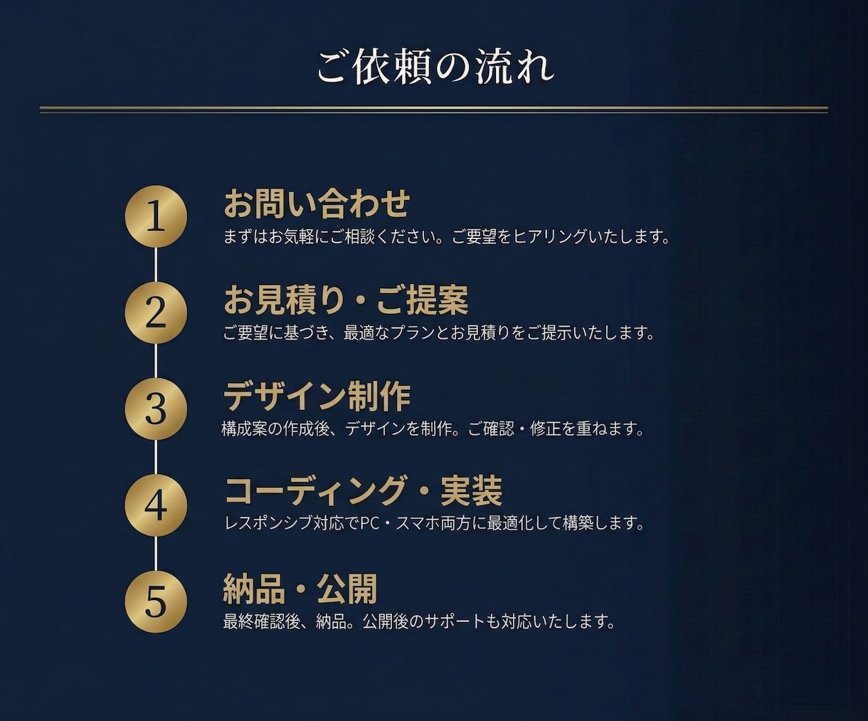 集客・売上に直結する成果重視のLPを制作します 構成から丸投げOK！スマホ対応・修正3回無料 イメージ3